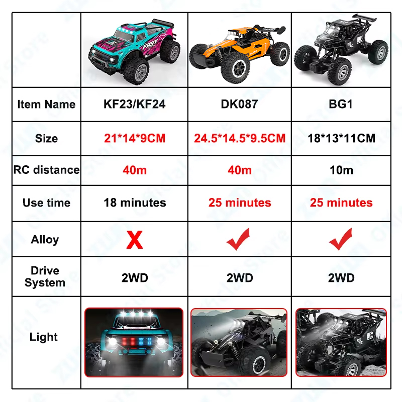 ZWN 1:16/1:20 Alloy RC Car Wit - Drone Rc Bolide recension och pris