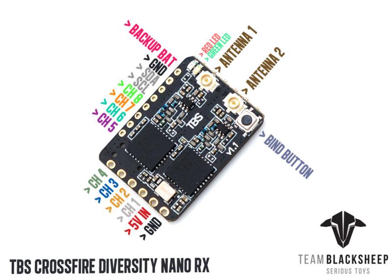 VoidFly TBS CROSSFIRE DIVERSIT - Crossfire Receiver Rx recension och pris